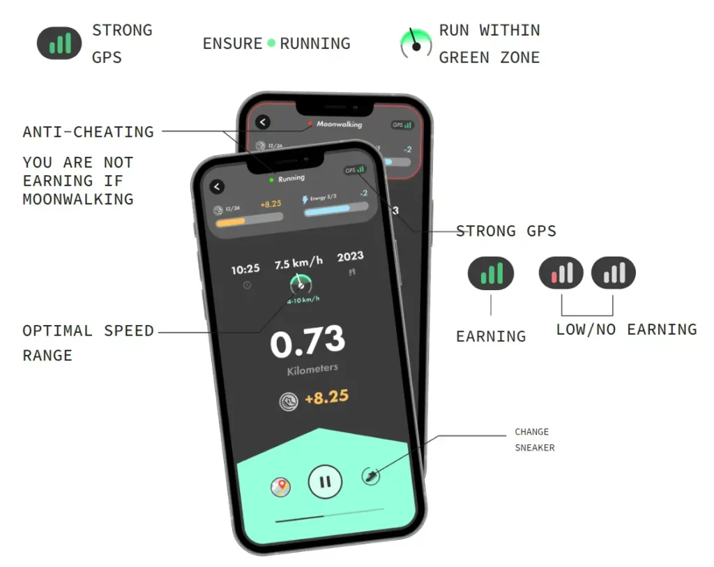 Systeme anti-triches STEPN - Daily Metaverse