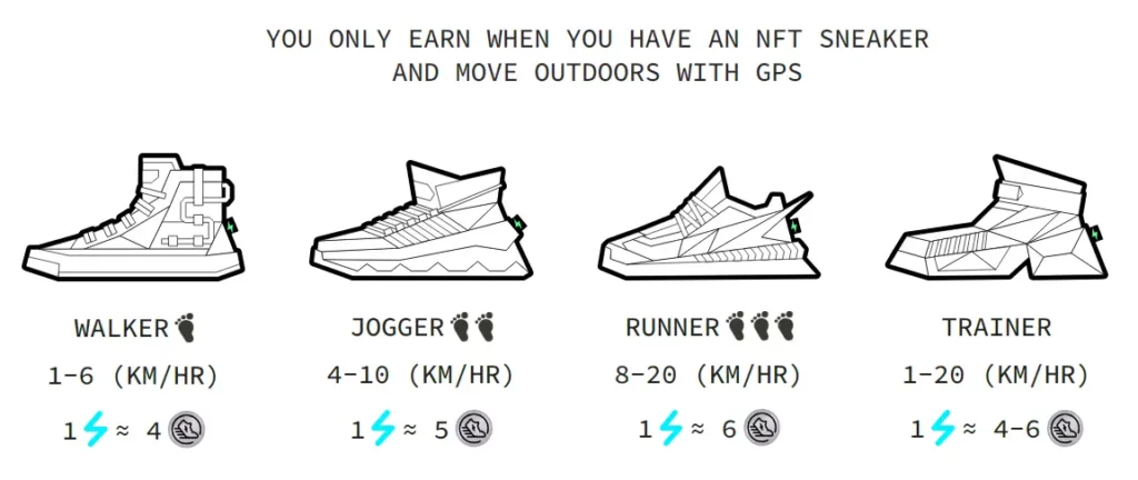 Liste des baskets de STEPN