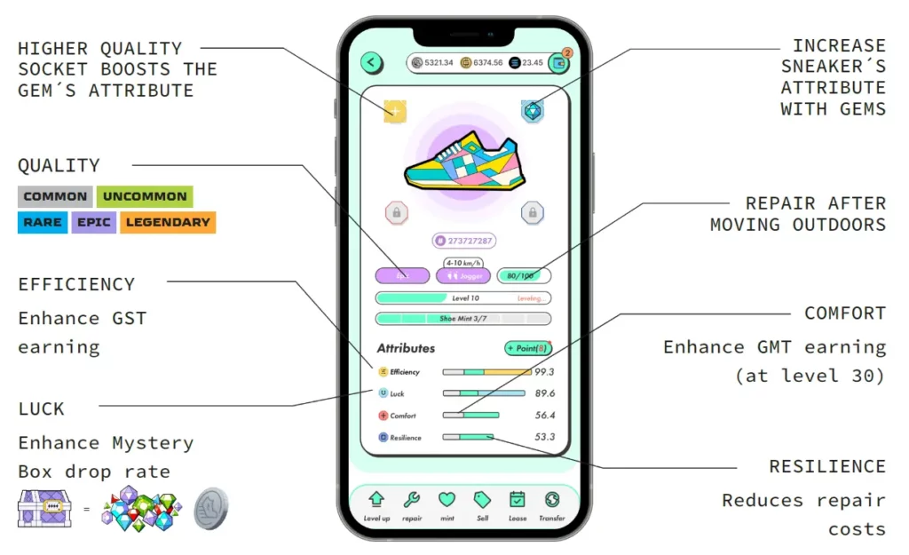 Caractéristiques des baskets STEPN Move-to-earn - Daily Metaverse